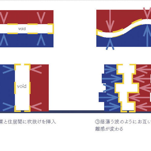 境界を揺蕩う波の位相