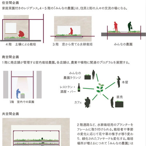 再耕 - KAMIYAMA AGRILIFE - 
