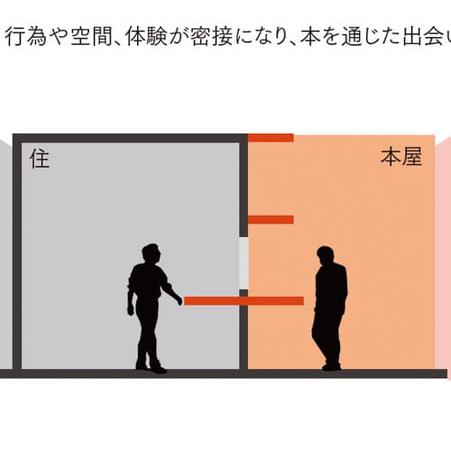 本で繋がる街の家 -「伱間」がつなぐ、本と人と街 -